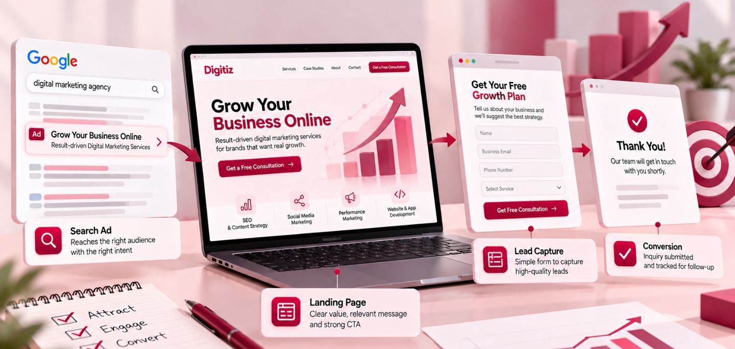 Landing Pages & Conversion Paths