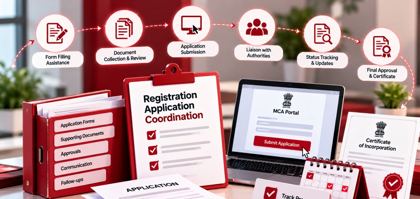 Registration Application Coordination